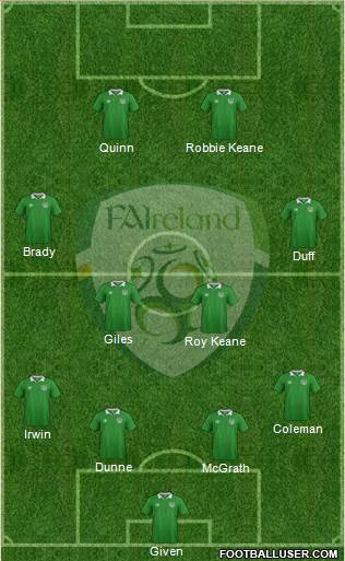 Ireland football formation