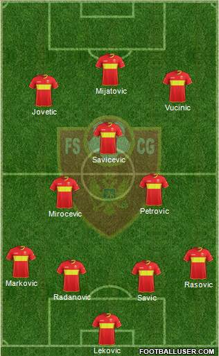 Montenegro Formation 2022