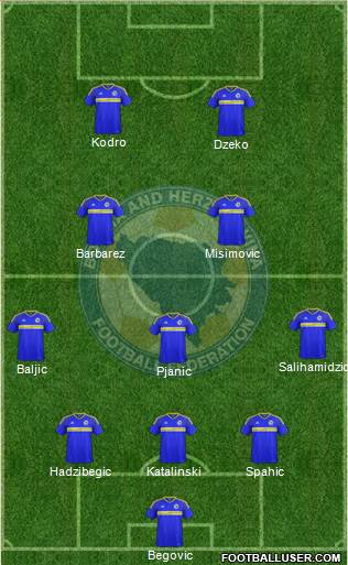 Bosnia and Herzegovina Formation 2022