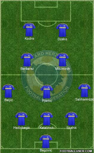 Bosnia and Herzegovina football formation