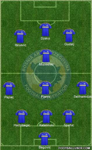 Bosnia and Herzegovina Formation 2022