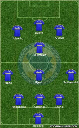 Bosnia and Herzegovina football formation