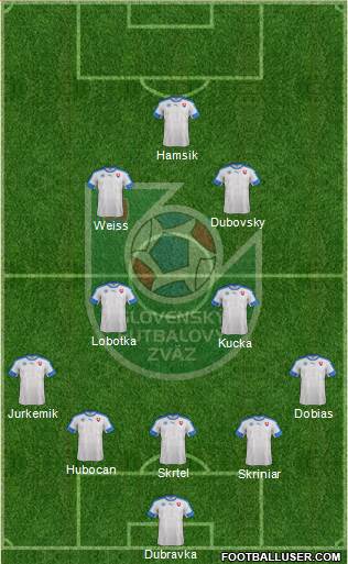 Slovakia Formation 2022
