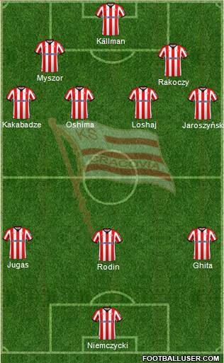 Cracovia Krakow Formation 2022