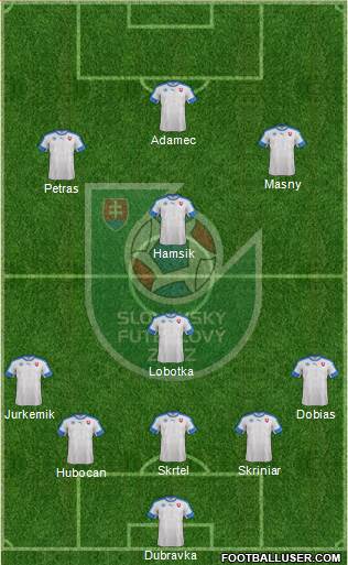 Slovakia Formation 2022