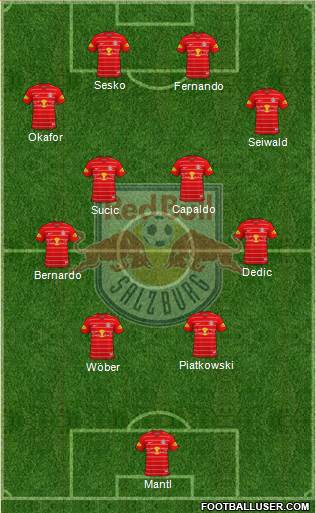 FC Salzburg Formation 2022