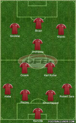 Austria Formation 2022