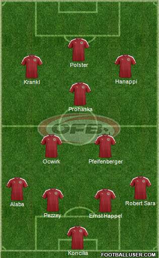 Austria Formation 2022