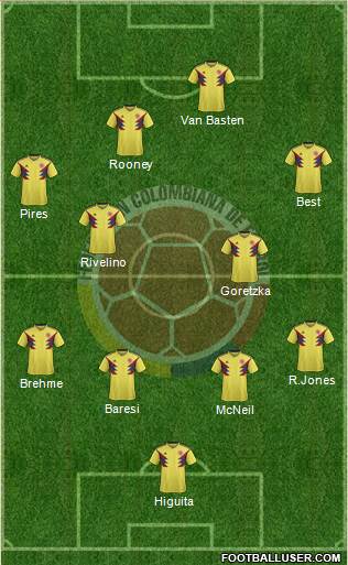 Colombia Formation 2022