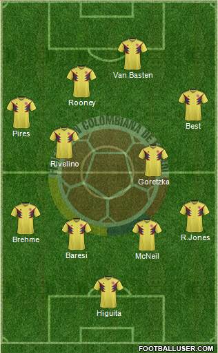 Colombia 4-4-2 football formation