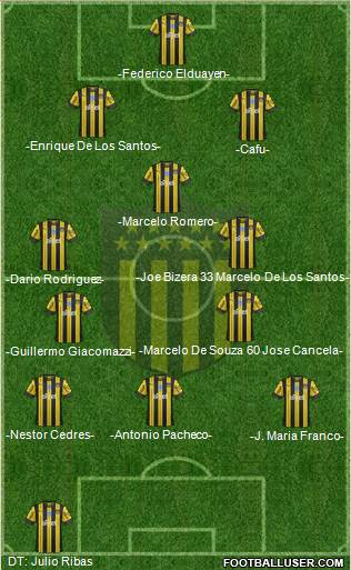 Club Atlético Peñarol 4-3-3 football formation