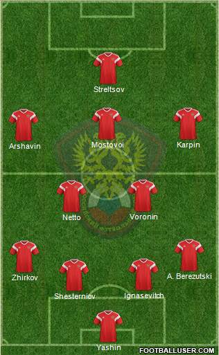 Russia Formation 2022