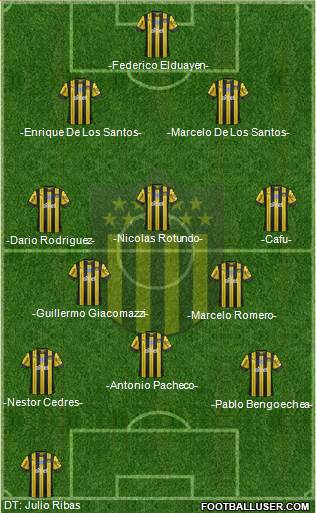 Club Atlético Peñarol football formation