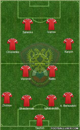 Russia Formation 2022