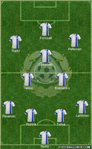 Finland football formation