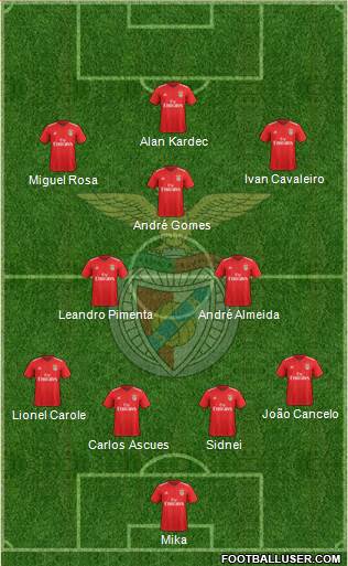 Sport Lisboa e Benfica - SAD Formation 2022