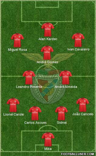 Sport Lisboa e Benfica - SAD football formation