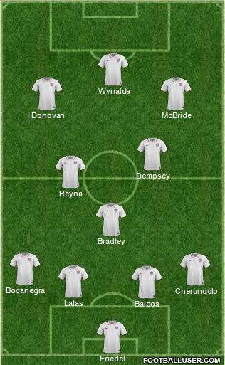 U.S.A. Formation 2022