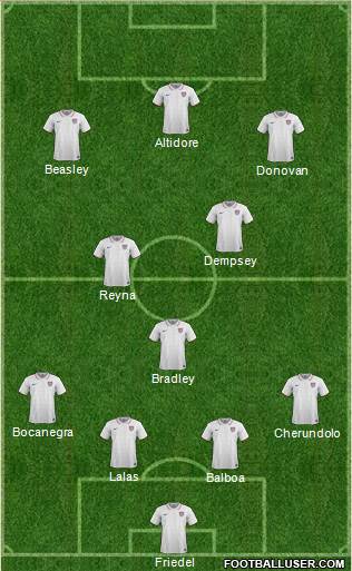 U.S.A. Formation 2022