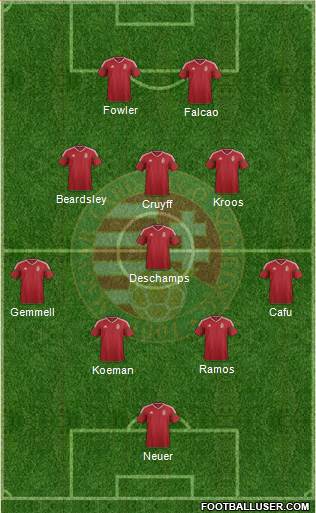 Hungary Formation 2022