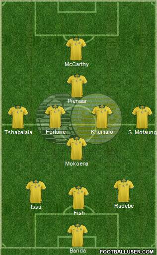 South Africa Formation 2022