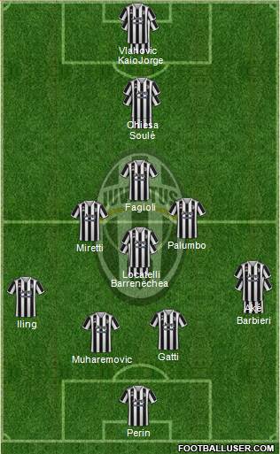 Juventus Formation 2022