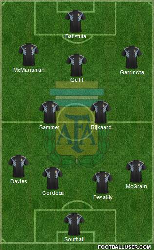 Argentina Formation 2022