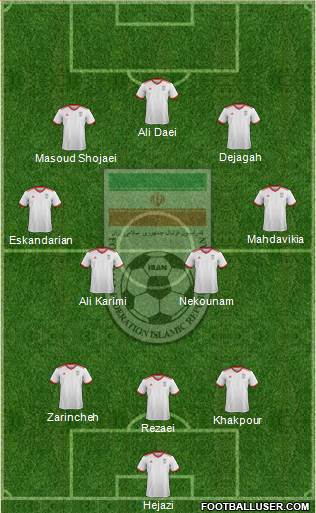 Iran football formation