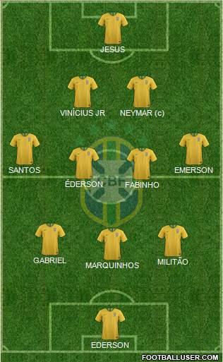Brazil Formation 2022