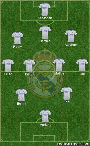 Real Madrid C.F. Formation 2022