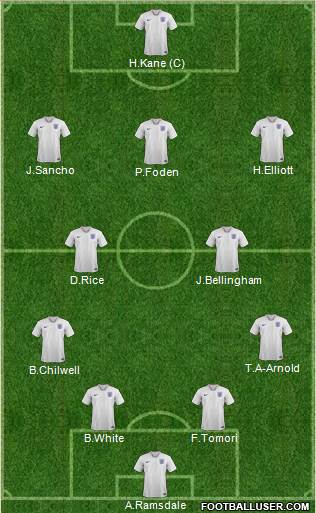 England Formation 2022