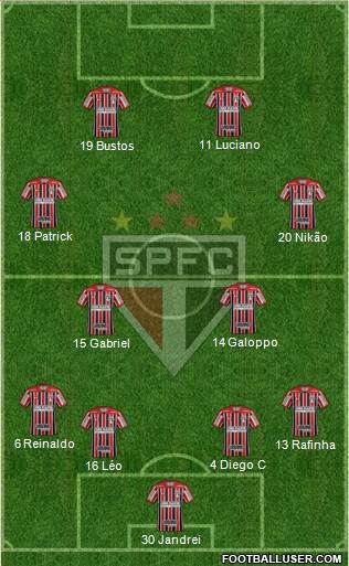 São Paulo FC Formation 2022