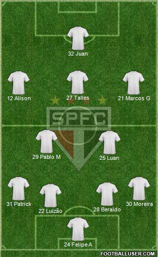 São Paulo FC Formation 2022