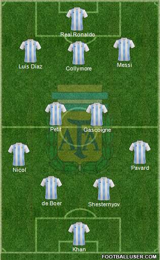 Argentina Formation 2022