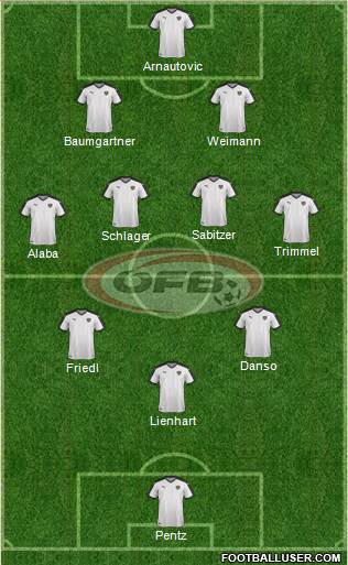 Austria Formation 2022