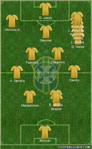 Brazil Formation 2022