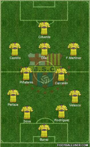 Barcelona SC Formation 2022