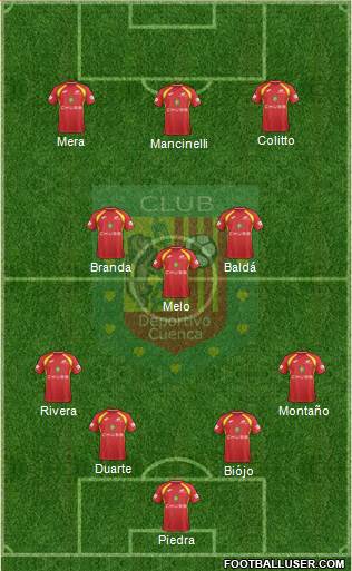 CS Deportivo Cuenca Formation 2022