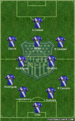 CS Emelec 4-2-3-1 football formation