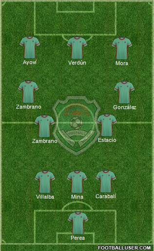 Malawi 3-4-3 football formation