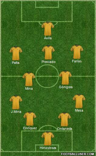 Australia football formation