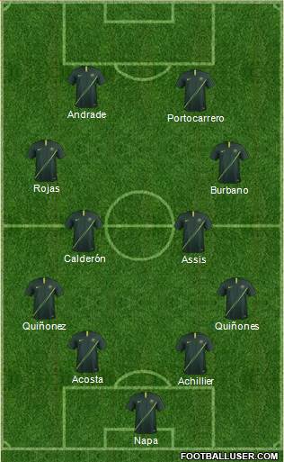 Australia Formation 2022