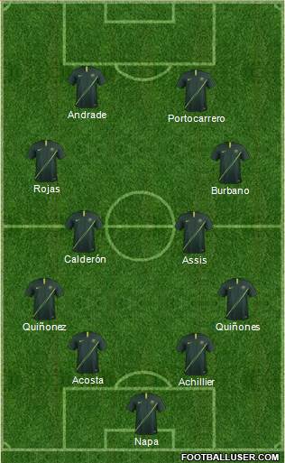 Australia 4-4-2 football formation