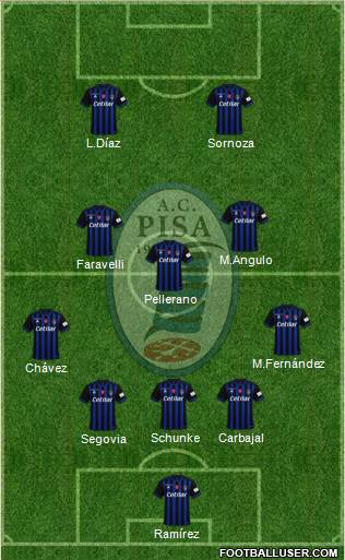 Pisa Formation 2022