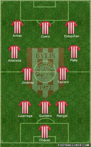 KS Bylis Ballsh Formation 2022