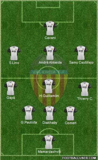 Valencia C.F., S.A.D. Formation 2022