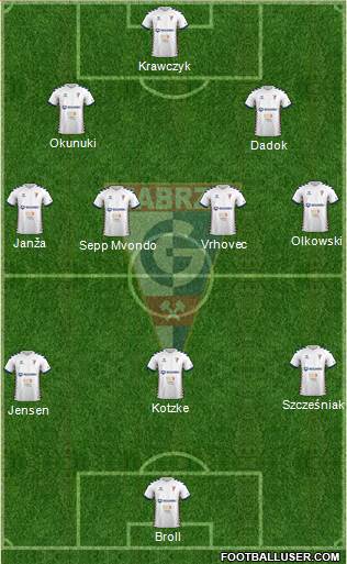 Gornik Zabrze Formation 2022