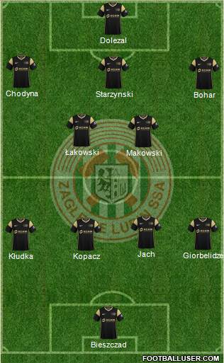Zaglebie Lubin Formation 2022