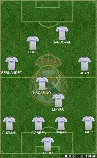 Real Madrid C.F. Formation 2022