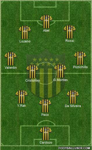 Club Atlético Peñarol Formation 2022